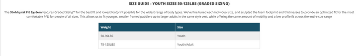 Stohlquist Escape Youth PFD Size Chart